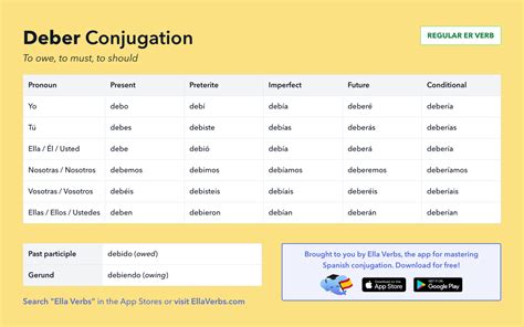 conjugate deber|all forms of deber.